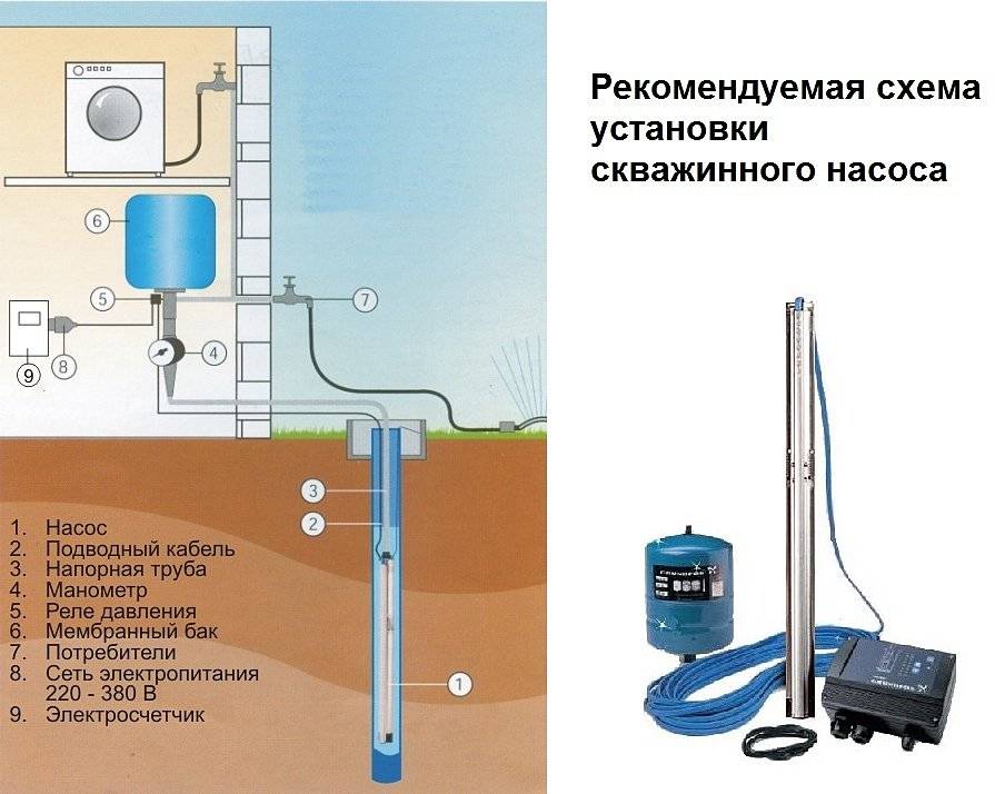 Какой насос выбрать для скважины 10 метров. список моделей!