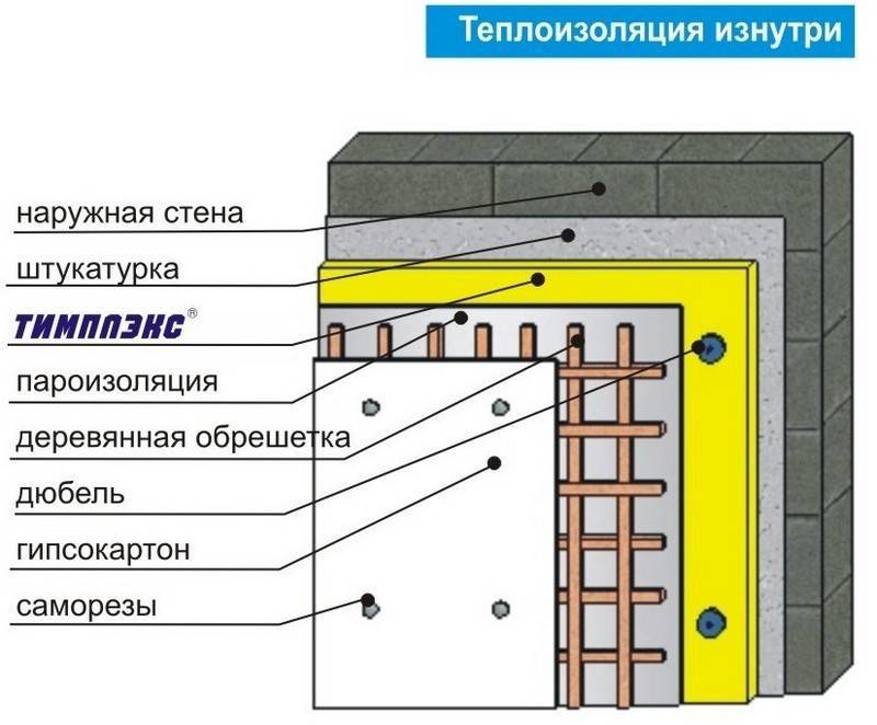 Чем утеплить стены изнутри: рекомендации по выбору материалов