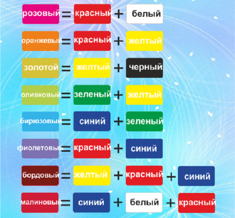 Смешивания акриловых красок: особенности и работа с таблицей