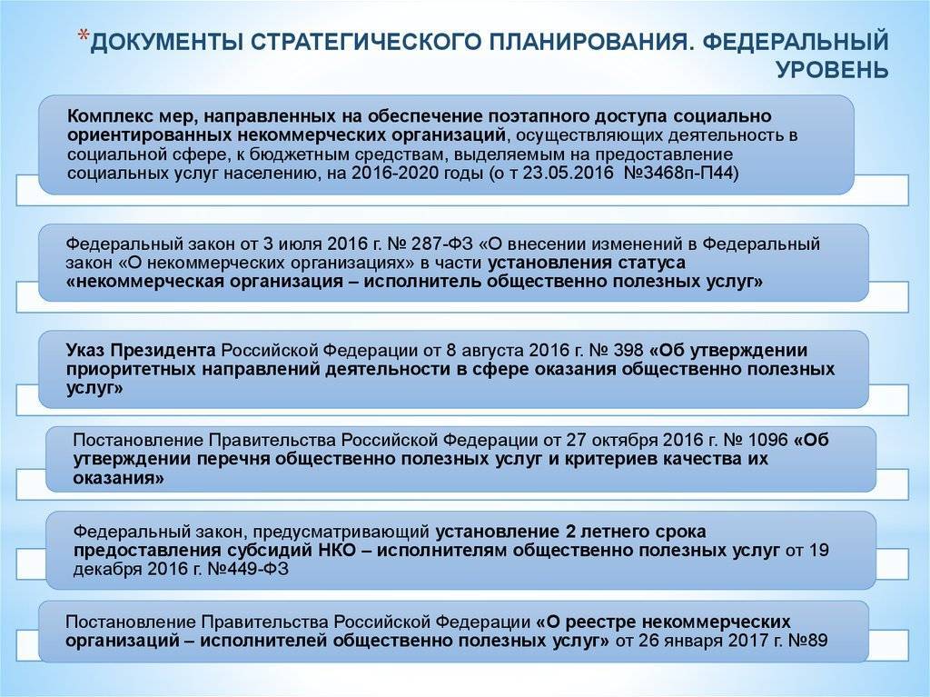 Названы сроки оказания поддержки предприятиям строительной сферы