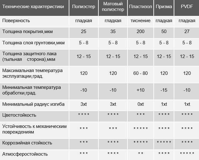 Какой сайдинг лучше металлический или виниловый?
