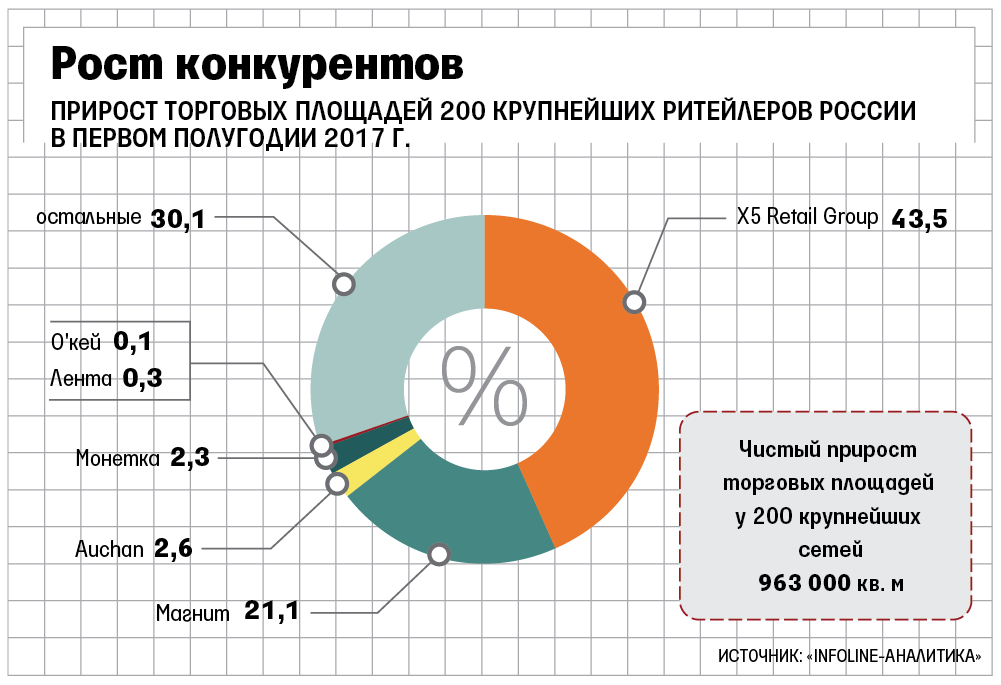 Город сдаст в аренду четыре участка под открытие торгово-бытовых объектов - новости столичного региона