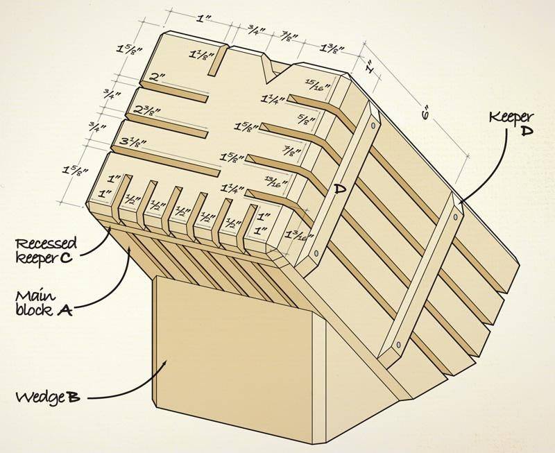 Подставка для ножей из дерева своими руками чертежи