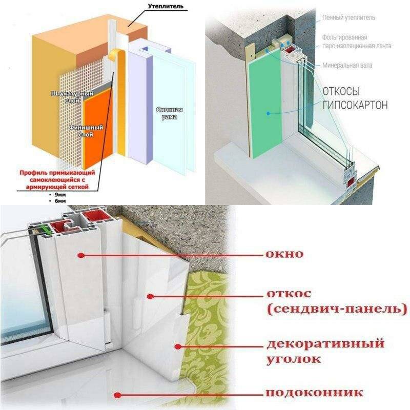 Установка откосов на пластиковые окна своими руками, как сделать