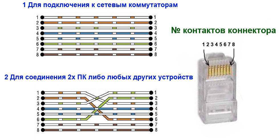Подключение интернет-розетки