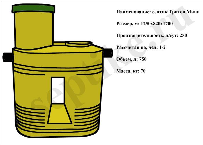 Септик тритон: устройство, виды, характеристики, монтаж
