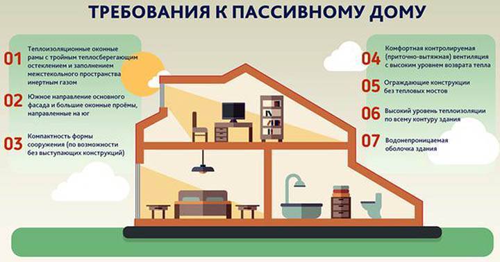 Экономические аргументы: из чего дешевле построить дом и какие использовать для этого материалы