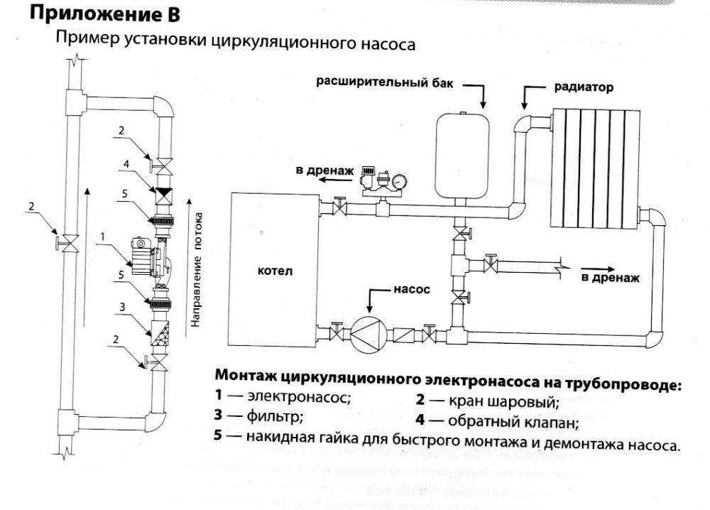 Дополнительный насос в системе отопления дома: нужен ли и где ставить