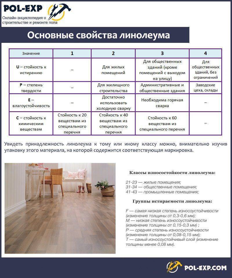 Что дешевле: ламинат или линолеум – преимущества аналогов