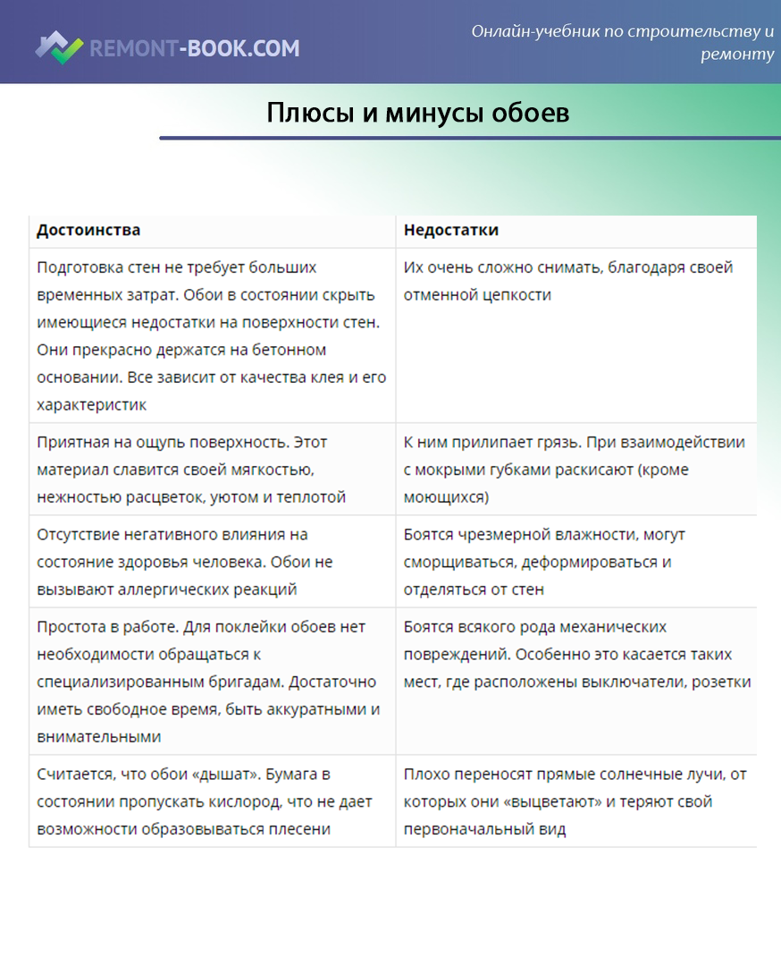 Флизелиновые обои: плюсы и минусы, фото, что это такое, сколько сохнут, отзывы и состав, палитра для стен, свойства, метровые, видео | онлайн-журнал о ремонте и дизайне