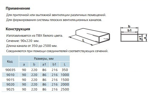 Пластиковые воздуховоды для вентиляции: расчет, подбор и монтаж