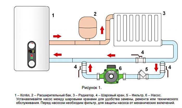 Схема подключения циркуляционного насоса в систему отопления