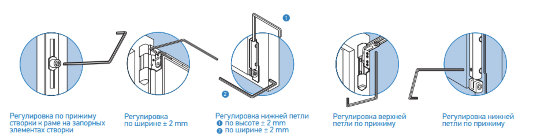 Провисла створка пластикового окна регулировка самостоятельно схема