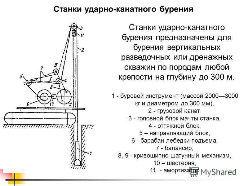 Мастерим своими руками: малогабаритная буровая установка
