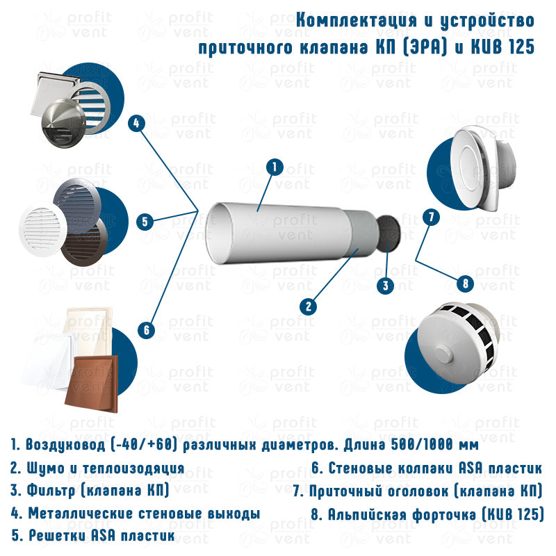 Приточный клапан в стену для вентиляции: регулировка, инструкция