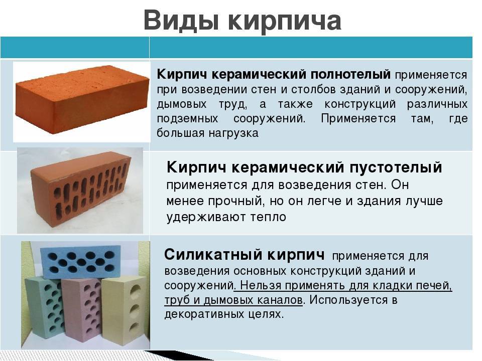 Марки керамического красного кирпича: м75, м100, м125, м150, 200, м250, м300
