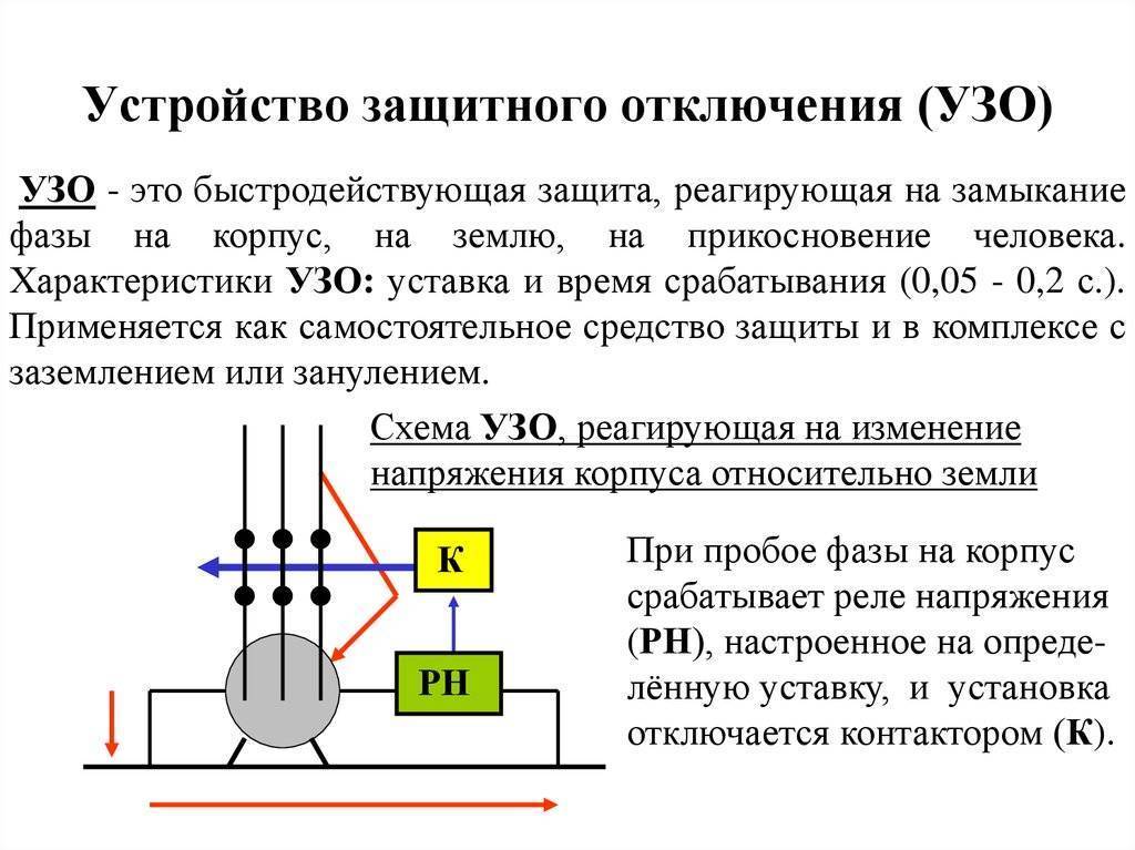 Как работает узо схема