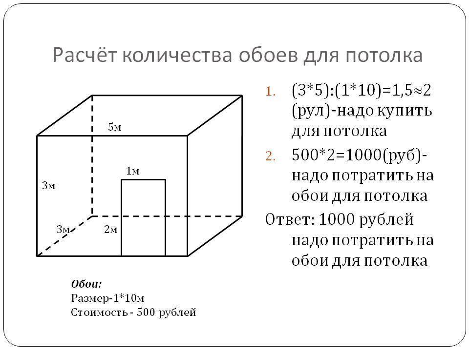 Как рассчитать площадь комнаты самостоятельно без ошибок