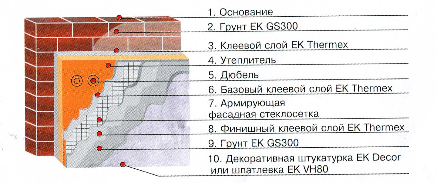 Пеноплекс технологическая карта