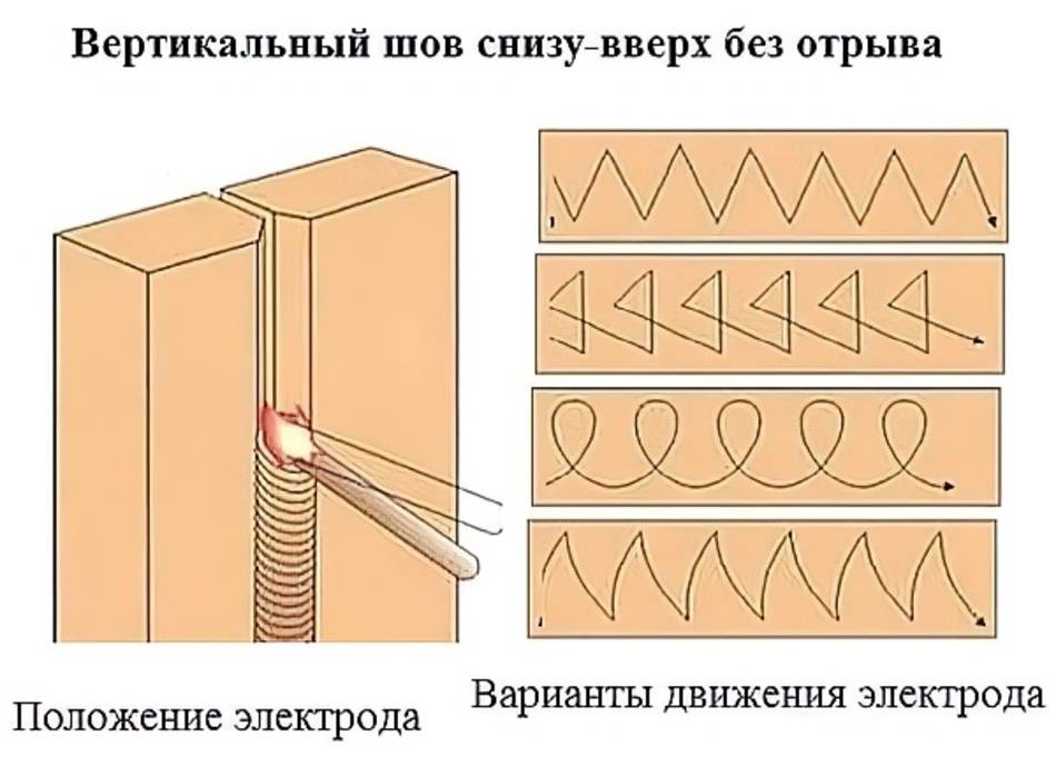 § 36. выполнение вертикальных, горизонтальных и потолочных швов [1979 рыбаков в.м. - сварка и резка металлов]