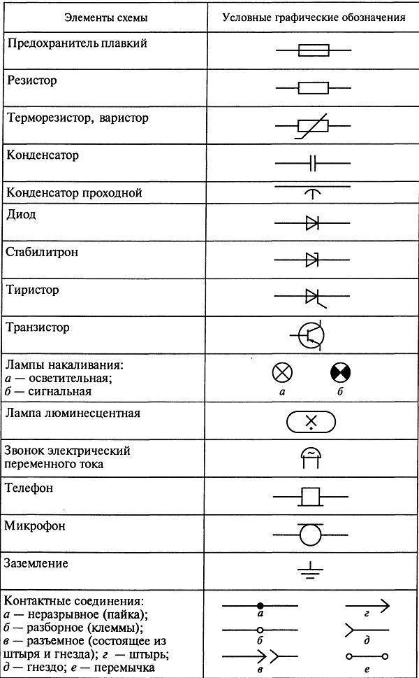 Обозначение розеток на схеме буквенное