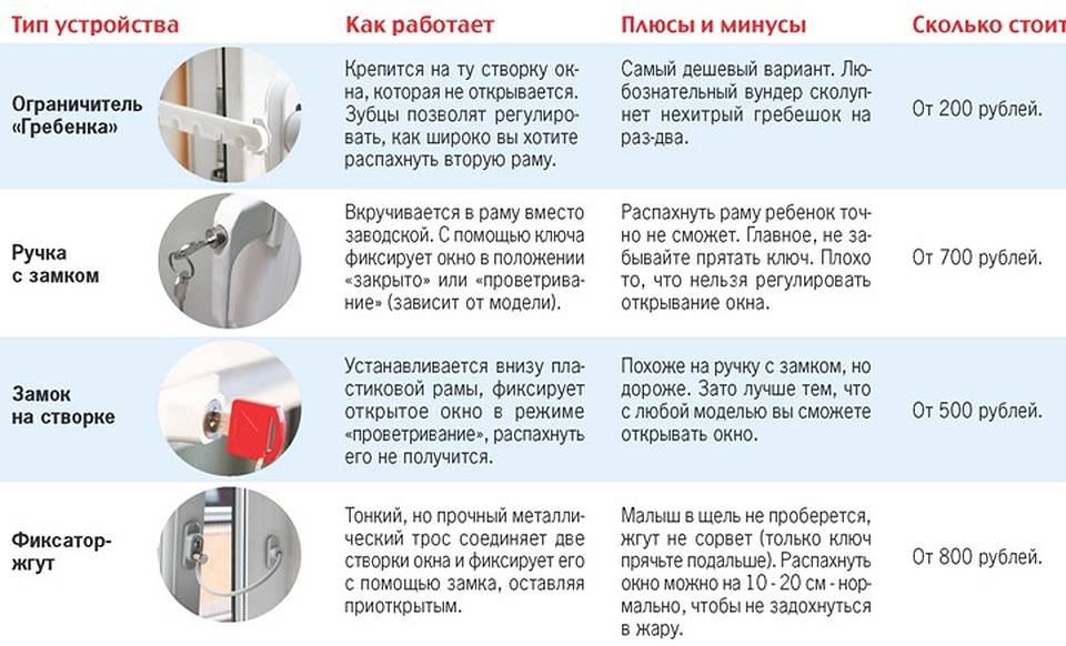 Почему нужно открывать окна. Положение ручки пластикового окна. Заклинило пластиковое окно. Режим проветривания в пластиковых окнах. Створка окна открылась в двух положениях.