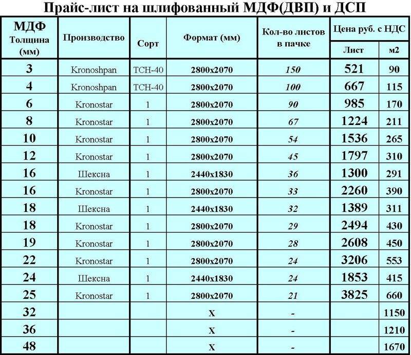 Древесноволокнистая плита (двп): что это такое, расшифровка аббревиатуры, виды с фото, цвета, а также состав и применение материала (видео)
