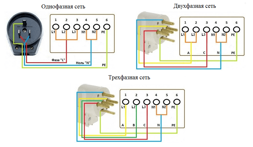 Самостоятельное подключение электроплиты к сети 220 В, 380 В