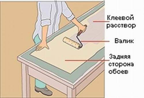 Как клеить обои на дсп: специфика работ, подготовка, советы