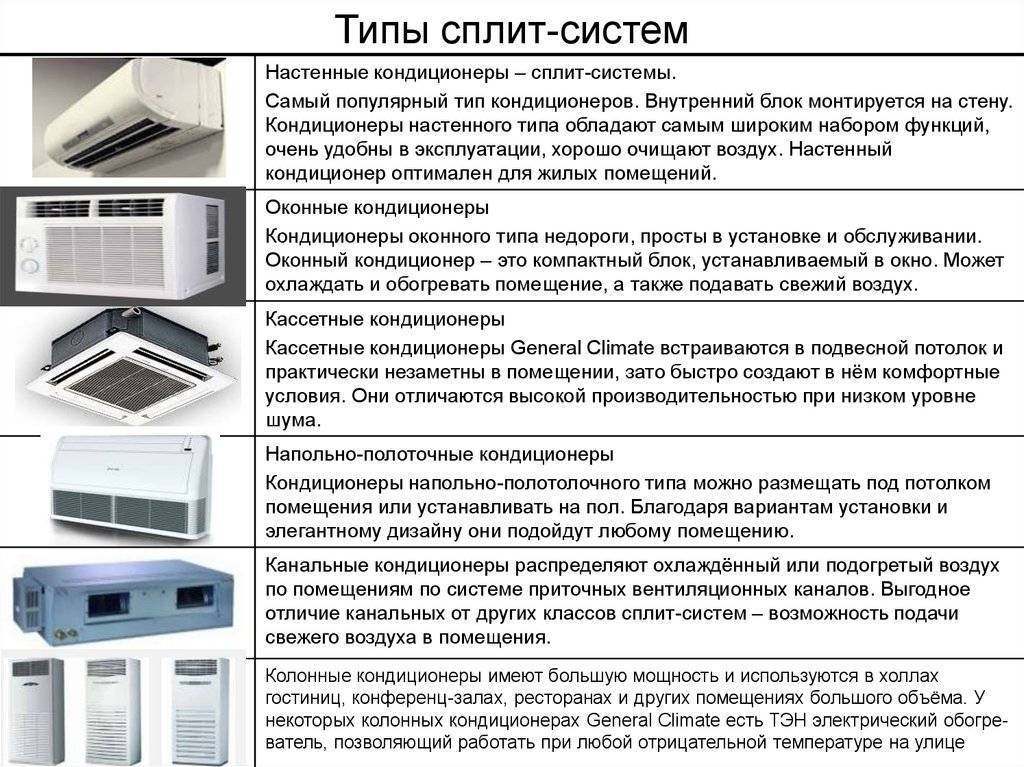 Выбор кондиционера по площади - простейшее правило