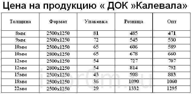 Виды осб: классы и типы плит по основным параметрам