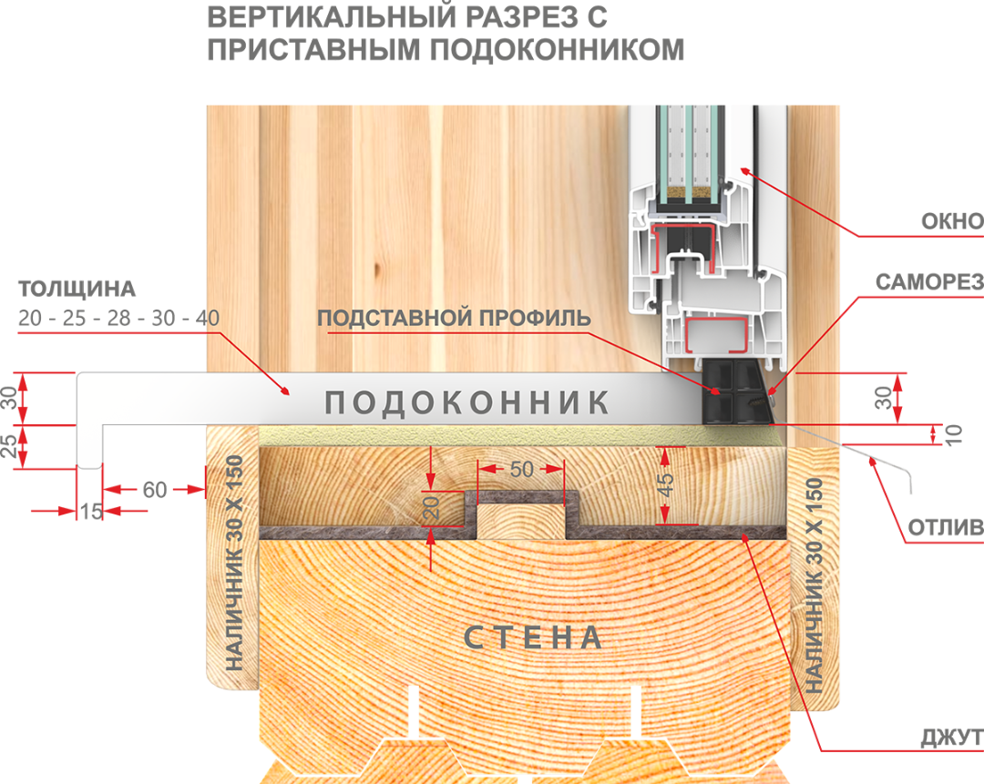 Установка деревянных окон своими руками: как, инструкция, правила