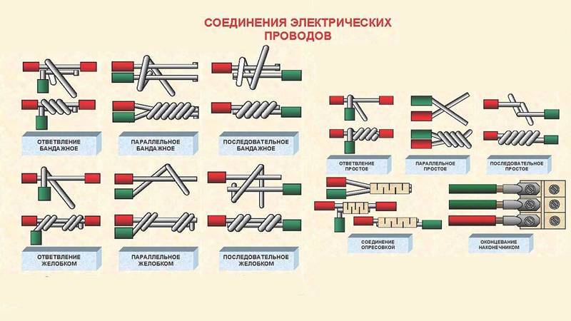 Как соединять провода в электрике