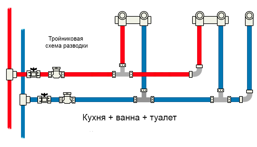 Монтаж водопровода из полипропиленовых труб: в квартире и частном доме