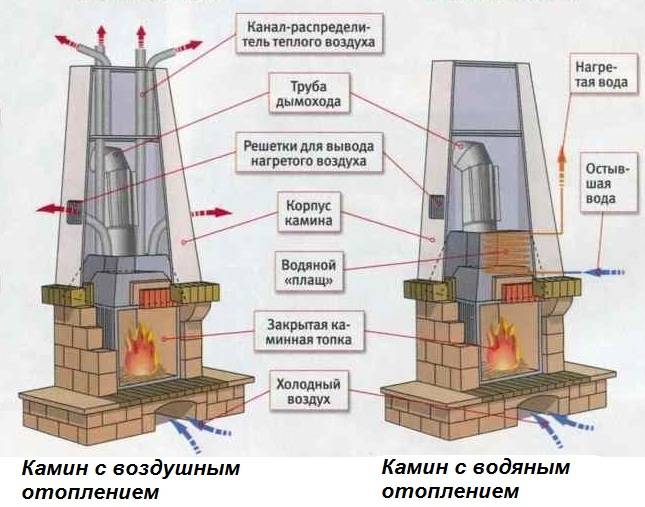 Кладка каминов из кирпича своими руками