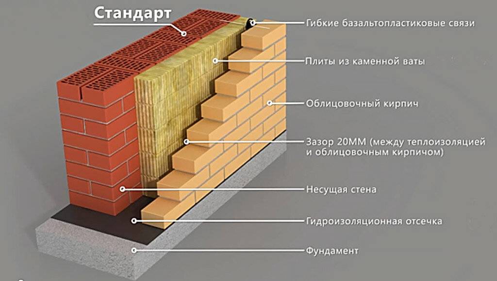 Утеплитель для стен дома снаружи: материалы, варианты, монтаж