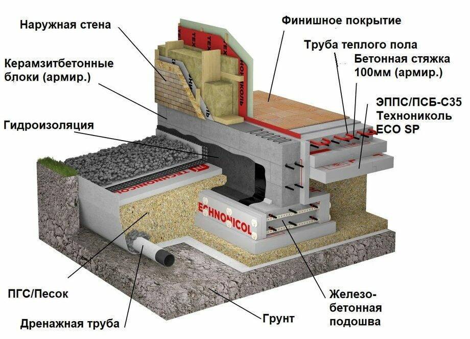 Фундамент плита своими руками пошаговая инструкция