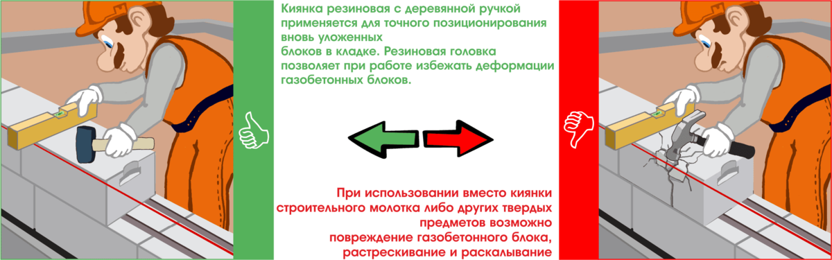 Кладка стен из газобетонных блоков технологическая карта