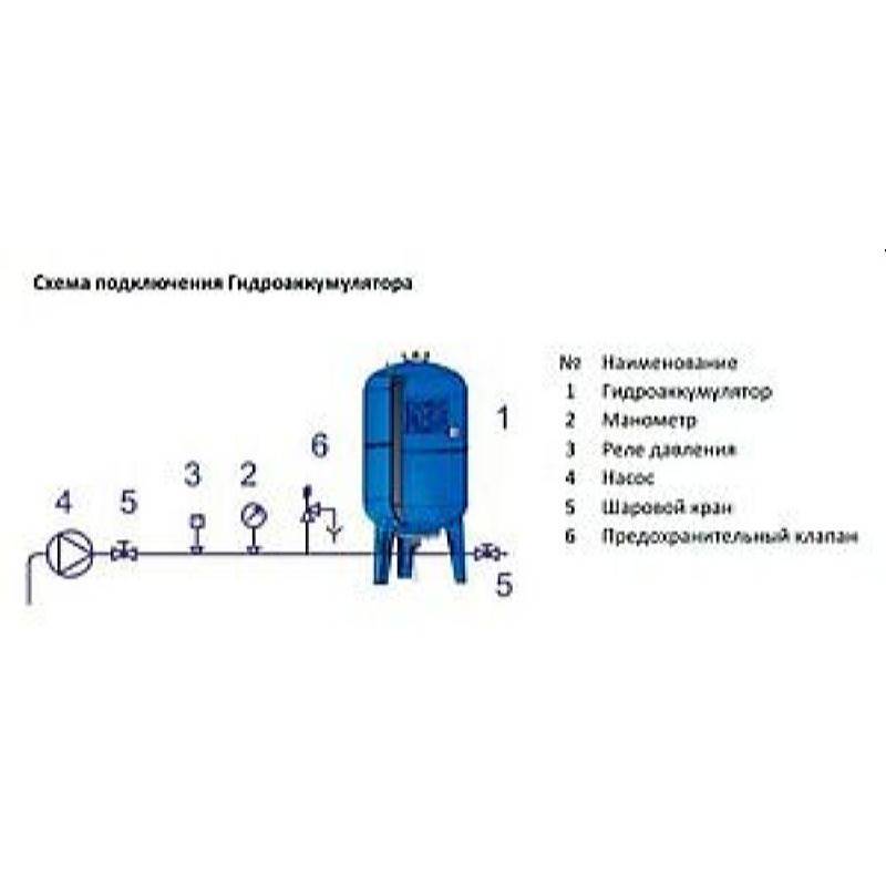 Схема подключения поверхностного насоса и гидроаккумулятора