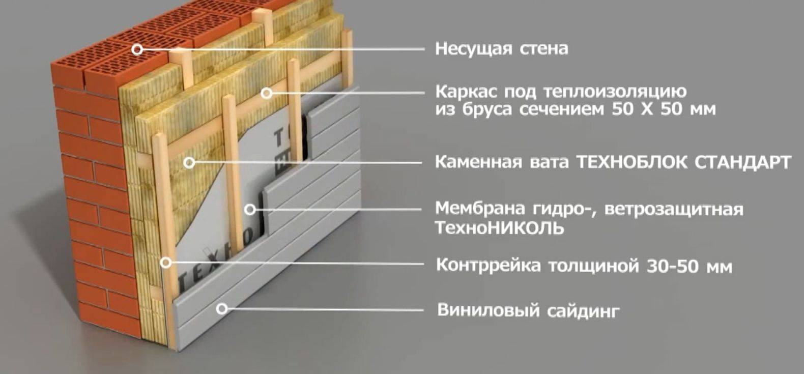 Процесс самостоятельной установки сайдинга на фасад деревянного дома