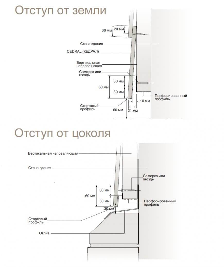 Фиброцементный сайдинг: свойства, характеристики, монтаж