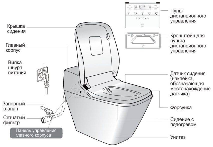 Унитаз с функцией биде схема подключения