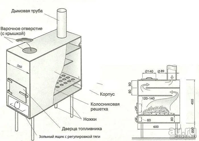 Хозяин выбрал деревянную печь чертеж печи Хозяин выбрал дровяную печь (рис. 1). Чертёж передней панели... 52 78