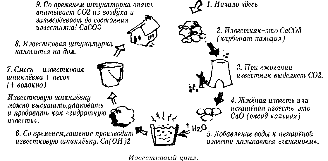 Наружная штукатурка стен пропорции. Схема приготовления цементного раствора. Схема приготовления цементно известкового раствора. Пропорция приготовления штукатурного раствора. Штукатурный раствор пропорции песка цемента.