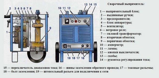 Как выбрать сварочный аппарат для дома и дачи на 220в?