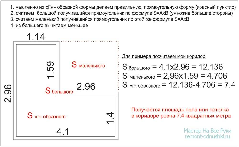 Как посчитать квадратные метры комнаты (квадратуру)