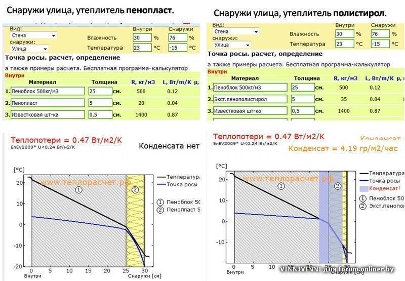 Калькулятор расчёта толщины утепления для стен деревянного дома