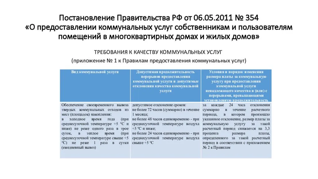 Все о плате за мусор: как мы будем его оплачивать после 1 марта 2023 года, и кто получит перерасчет