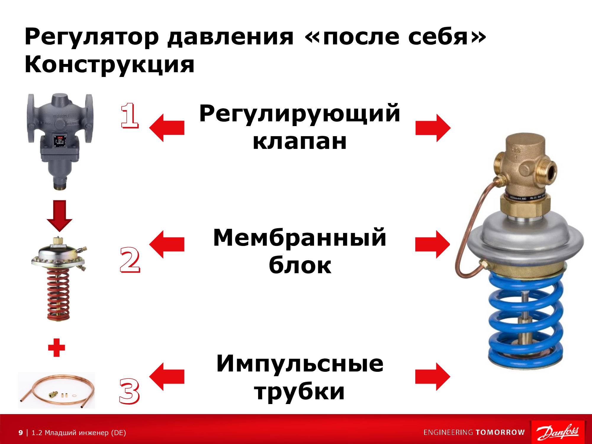 Регулятор давления воды в системе водоснабжения в квартире
