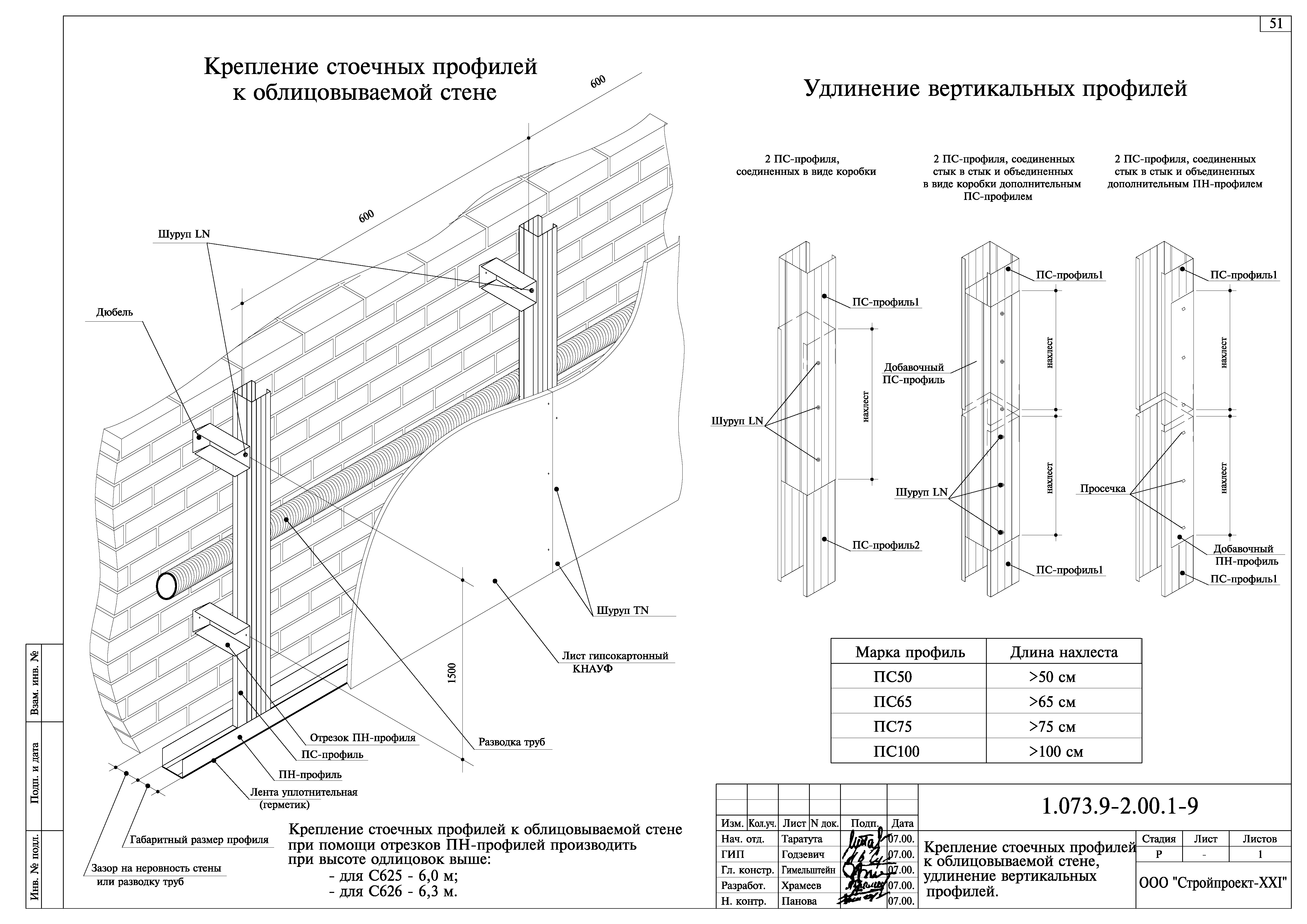 Обшивка стен гипсокартоном своими руками: видео, пошаговая инструкция